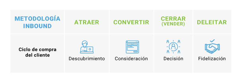 Agencia de Inbound Marketing en Miami