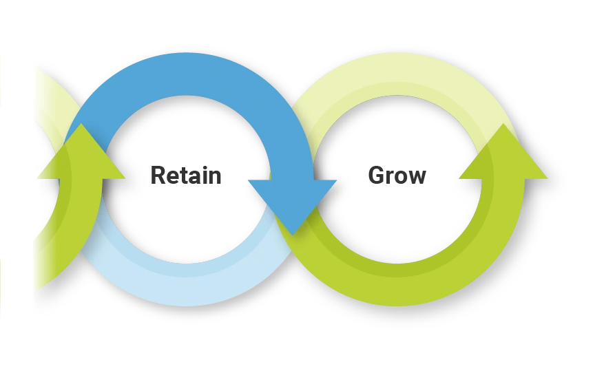 Retain > Grow